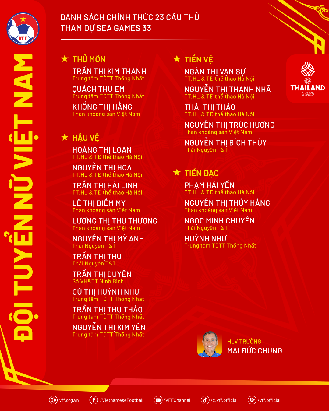 Danh sách chính thức 23 cầu thủ đội tuyển nữ Việt Nam tham dự SEA Games 33 Thái Lan 2025